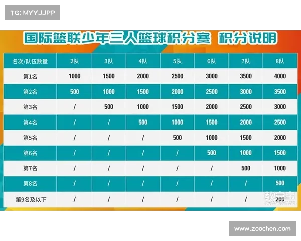 篮球赛季大势:近期赛事中的关键因素 篮球赛季大势:近期赛事中的关键因素