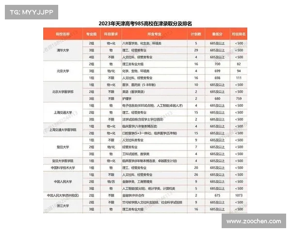 高考临近,手机尾号变成高考成绩!你能报考哪些大学?(手机尾号真的和风水有关吗) 高考临近,手机尾号变成高考成绩!你能报考哪些大学?(手机尾号真的和风水有关吗)
