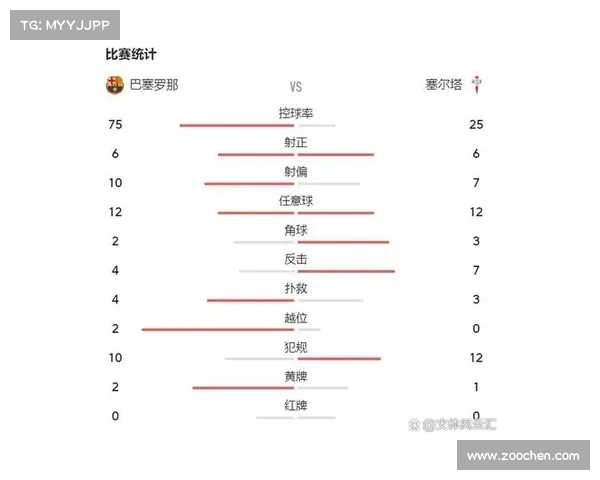 西甲战术分析:巴萨如何锁定胜局? 西甲战术分析:巴萨如何锁定胜局?